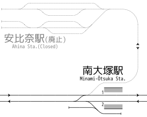 南大塚駅 構内配線略図