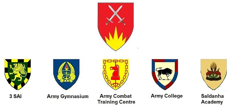 SANDF Army Training Formation structure