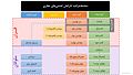 تصویر بندانگشتی از نسخهٔ مورخ ‏۱۰ مارس ۲۰۱۷، ساعت ۱۹:۴۱