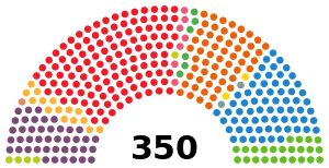 Seat distribution in the Congress of Deputies following the 28 April 2019 election