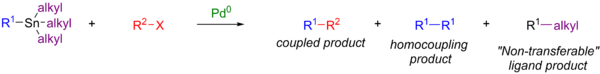 Homocoupling and transfer of "inert" ligands