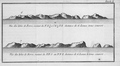 Image 10The Faroe Islands as seen by the French navigator Yves-Joseph de Kerguelen-Trémarec in 1767 (from History of the Faroe Islands)