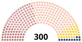 Diagramme