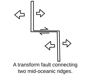 Spreading centers constant