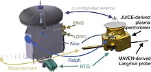 Comparison of two hexagonal prism-shaped Neptune-orbiting space probes, with arrows comparing the various instruments