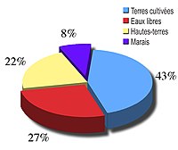 Nature et proportion des milieux de l'aire protégée