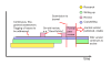 Schematic timeline of wiki-to-journal publication