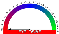 Image:Wikimood -10.png Explosive