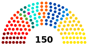 Elecciones federales de Bélgica de 2024