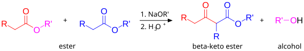 The overall reaction of the classic Claisen condensation