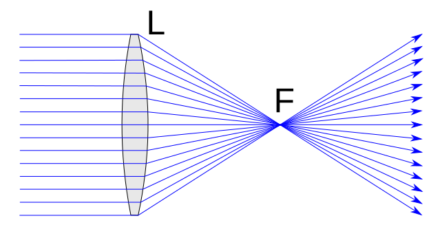 Convex_lens_-_perfect