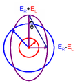 Electric vector subtraction and summation for Circular dichroism