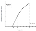 A diagram explaining the Kauzmann paradox