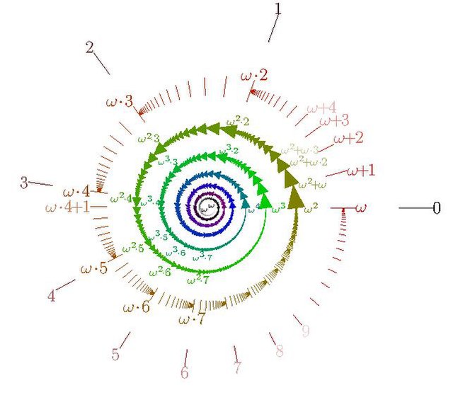 File:Omega-exp-omega-normal.pdf