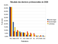 Vignette pour la version du 21 septembre 2010 à 22:56