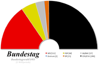 Composition de la deuxième législature du Bundestag.