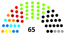 Image montrant le poids de chaque parti