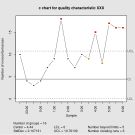 Control chart