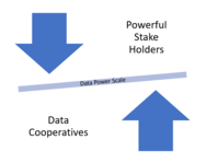 Image if a scale that is representing data cooperatives balancing out data power.