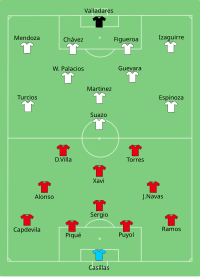 Alineación inicial