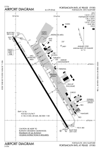 FAA airport diagram