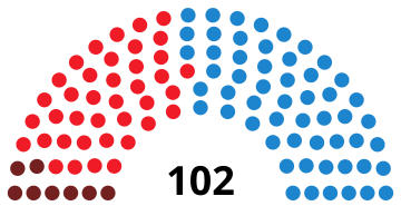 Elecciones a la Asamblea de Madrid de 1999