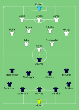 Alineación inicial