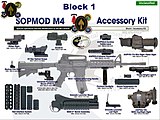 M4A1とSOPMOD Block-I アクセサリーキット