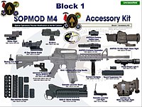 在SOPMOD Block I之中亦有前握把。