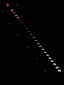 August 2007 lunar eclipse, by Fir0002