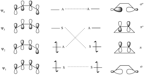 4 electron electrocyclization reaction correlation diagram with a disrotatory mechanism.