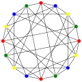 Le nombre chromatique du graphe de Clebsch est 4.