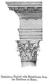 Entablature of the Corinthian order