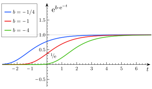 حسب تغير '"`UNIQ--postMath-00000010-QINU`"'