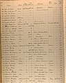 Image 2Register of Patients Gosport Naval Hospital August 1832 cholera cases (from History of cholera)