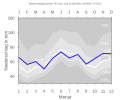 Thumbnail for version as of 19:15, 11 February 2008