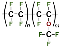 Line diagram of the perfluoroalkoxy monomer