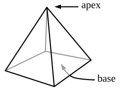 Square Pyramid