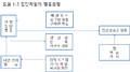 2015년 12월 3일 (목) 00:26 판의 섬네일