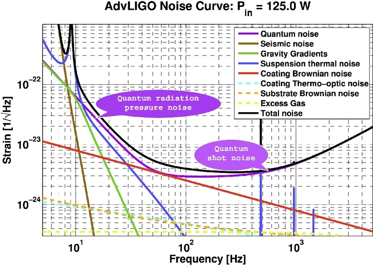 파일:AdvLIGO noise curve.webp