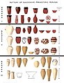 Image 17Evolution of Egyptian prehistoric pottery styles, from Naqada I to Naqada II and Naqada III (from Prehistoric Egypt)