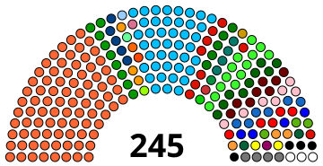 Council of States 2020.svg