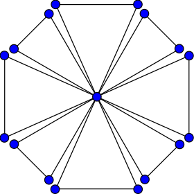 Image illustrative de l’article Graphe d'amitié