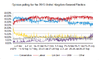 new interim chart