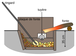 schéma du four