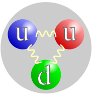 Proton