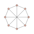 Der Wagner-Graph: 8, [-4], 8