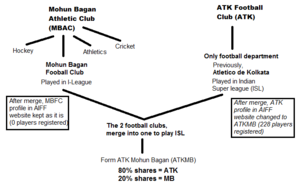 ATKMB flowchart