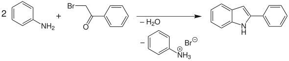 Übersicht der Bischler-Möhlau-Indolsynthese