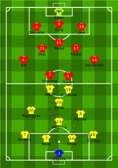 Alineación inicial